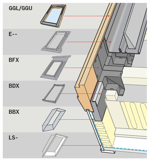 Bloc isolant bdx velux